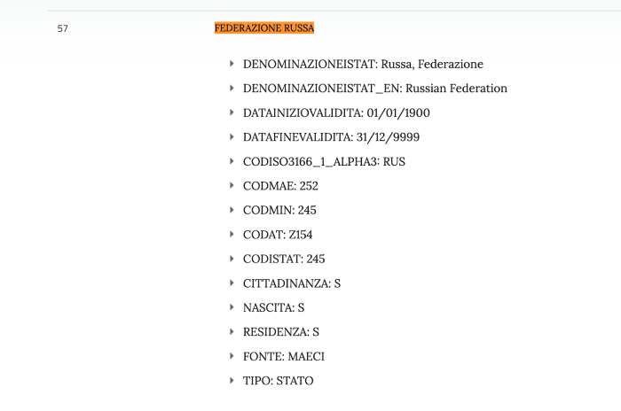 Codice Z154 della Federazione Russa distinto da Z135 dell'URSS